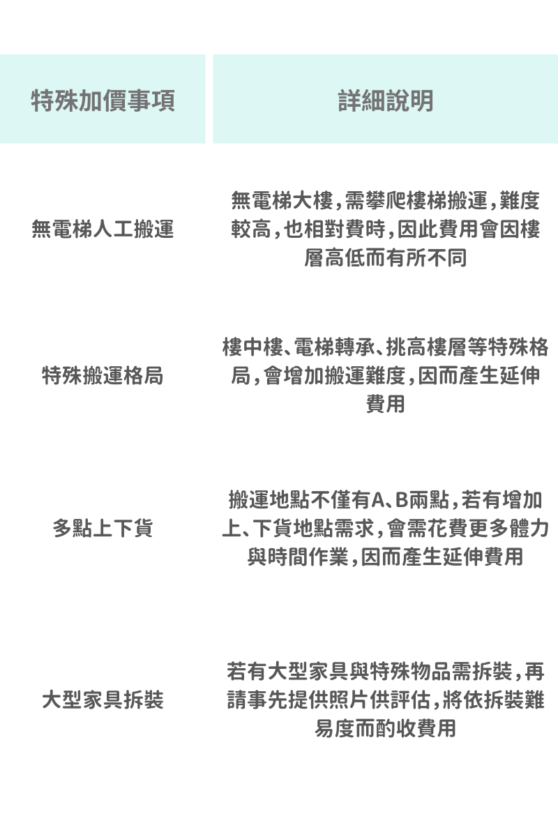 GOGO 搬家＿費用計算方式 (1)